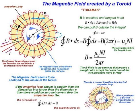 Recommendation Magnetic Field Formula Sheet Balancing Chemical