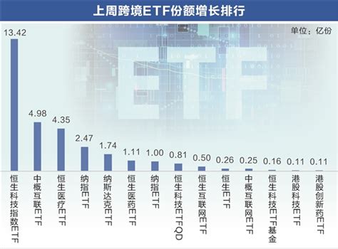 科创50etf份额创新高 医药主题类基金受追捧天天基金网