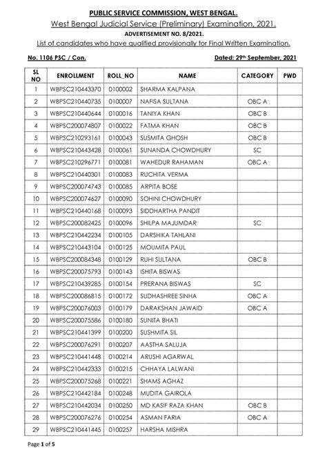 WBJS PRE 21 Questions West Bengal Judicial Service Preliminary