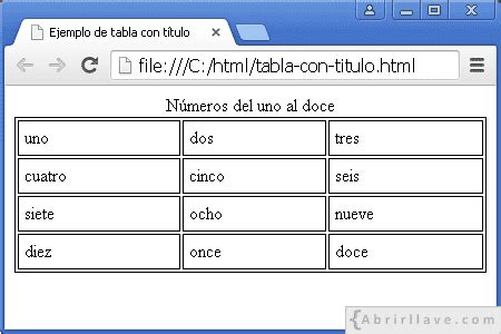 Tablas En Html Tutorial De Html Abrirllave