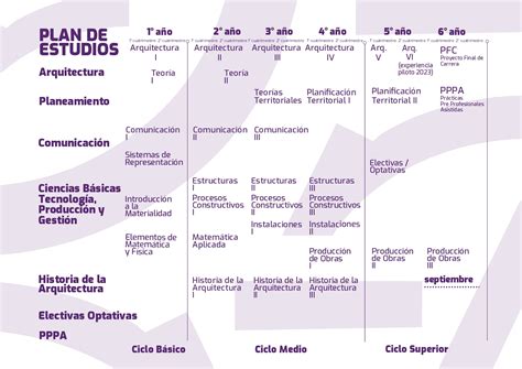 Inscripci N Facultad De Arquitectura Y Urbanismo Unlp