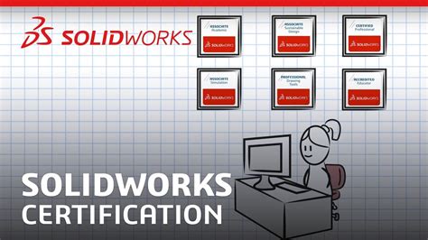 Fundamentals Of Solidworks Certification Solidworks Youtube