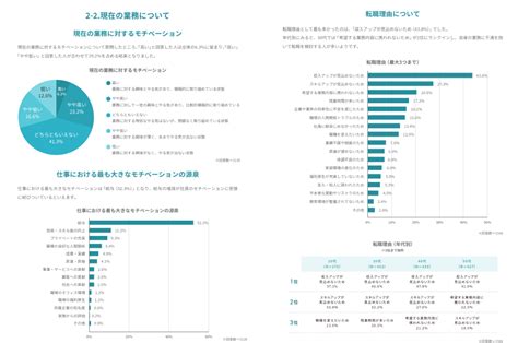 【最新】sesの単価相場一覧！スキル別の相場やses利用の流れを解説 レバテックエンジニアandクリエイターの採用情報サイト