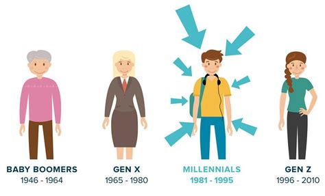 Millennials Sono I Nuovi Consumatori Dominanti What U