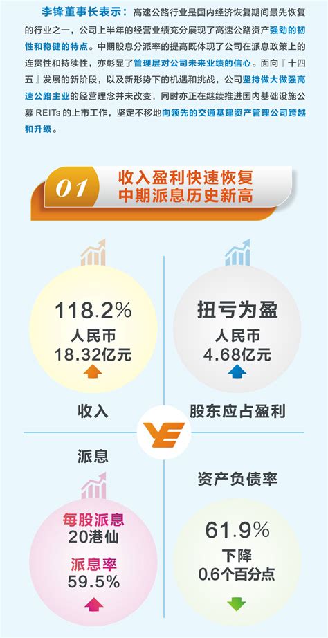 一图读懂越秀交通发布2021年中期业绩：收入利润快速恢复，中期派息历史新高交通板块越秀集团新闻中心