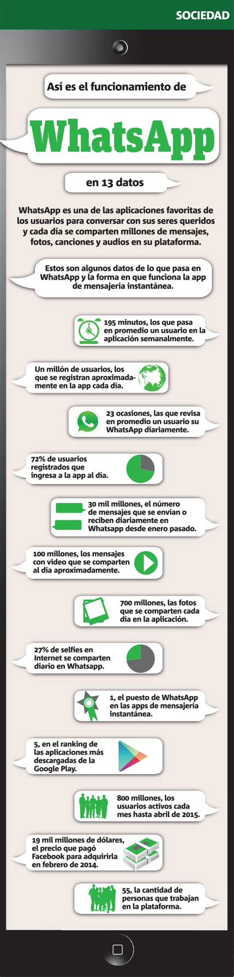 PDF INFOGRAFÍA Así es el funcionamiento de Whatsapp DOKUMEN TIPS