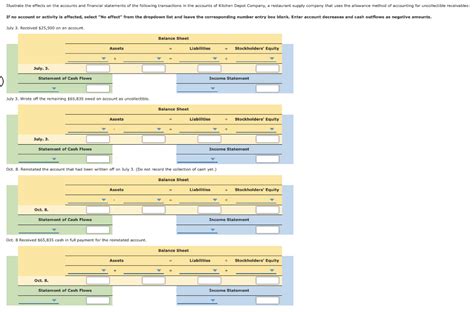 Solved Illustrate The Effects On The Accounts And Financial