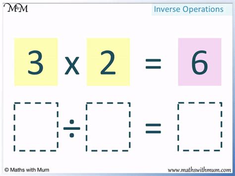 Inverse Operations: Multiplication and Division - Maths with Mum