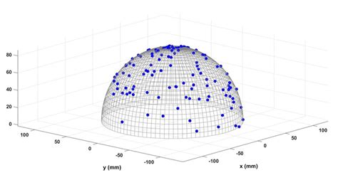 Uniform Random Distribution Of Sensors Located On The Hemisphere Head Model Download