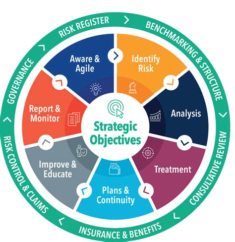 Enterprise Risk Management Erm What Is It And How It Works A Visual