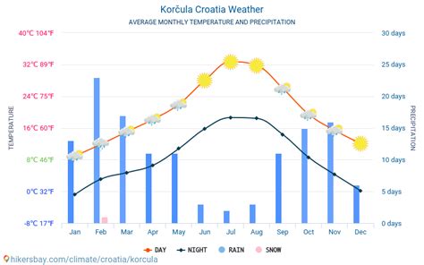 D Crypter Imagen Meteo Korcula Fr Thptnganamst Edu Vn