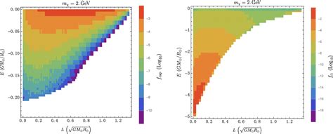 Figure From Ournal Of C Osmology And A Stroparticle Hysics J The