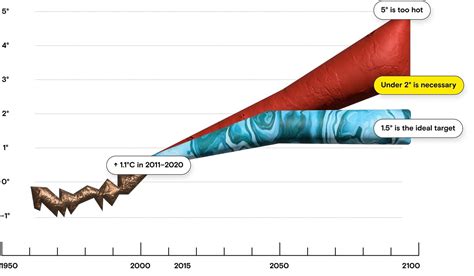 Delicious Nuggets by Earth Alliance | The 2023 IPCC Report TLDR