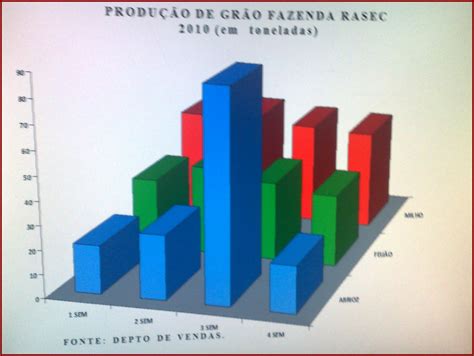 Tipos De Graficos E Tabelas