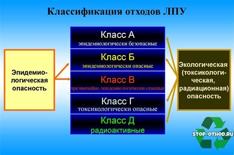 Классы опасности отходов: примеры классификации веществ