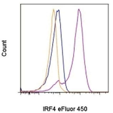 IRF4 Monoclonal Antibody 3E4 EFluor 450 EBioscience Invitrogen