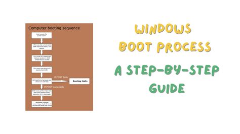 Windows Boot Process A Step By Step Guide