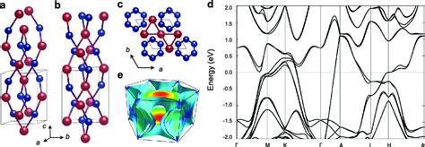 Structure And Electronic Properties Of Chiral Tasi A Side View Of