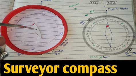 What Is Surveyor Compass Surveyor Compass In Hindi Compass