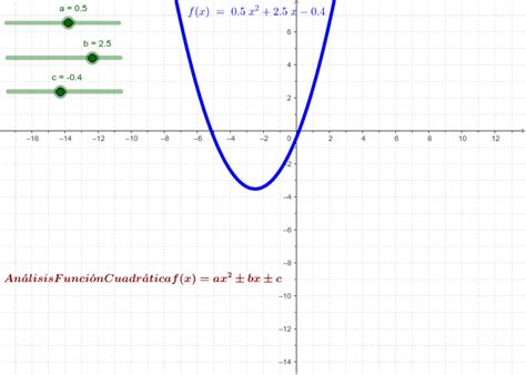 Función Cuadrática Geogebra