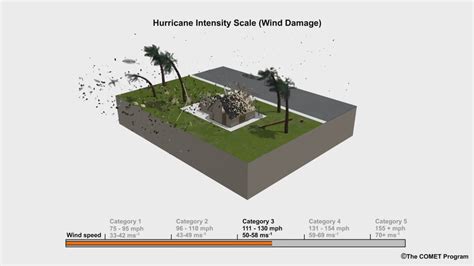 Saffir-Simpson hurricane scale: How to measure a tropical cyclone's ...