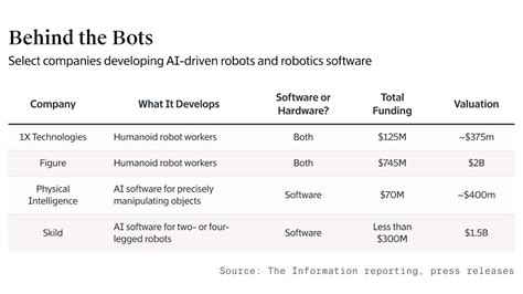 AI Investors Turn Their Attention—And Deep Pockets—To Robotics — The ...