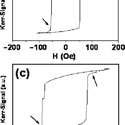 Hysteresis Loops For Nm Cofe Continuous Film A On The Si Sio