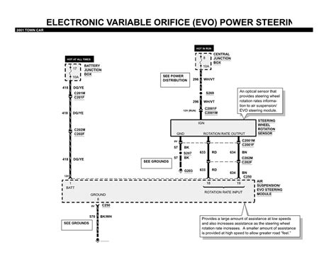 1993 Chevrolet Truck S10 Blazer 2wd 43l Fi Ohv 6cyl Repair Guides Electronic Variable