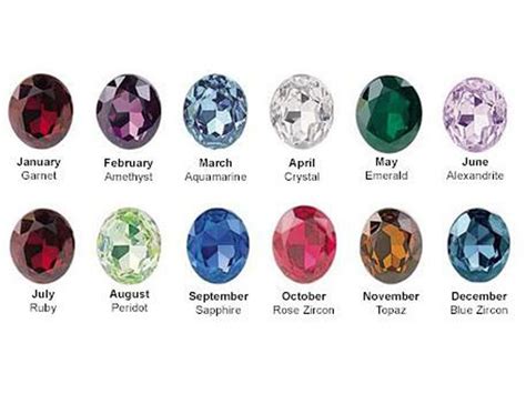 Birthstones