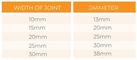 Eze Flex Backer Rod Closed Cell Polyethylene Filler Cjsa