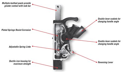 Mechanical Jack Selection Guide | Simplex