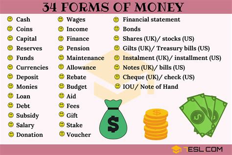 Another Word For Money Different Forms Of Money You Should