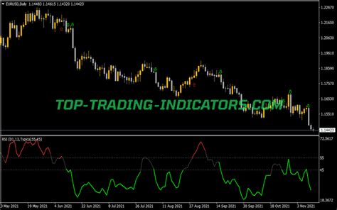 RSI Histogram Alert V2 Indicator Best MT4 Indicators MQ4 EX4