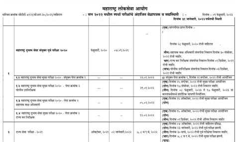 Mpsc 2022 2023 Timetable चाळणी परीक्षा दिनांक जाहीर