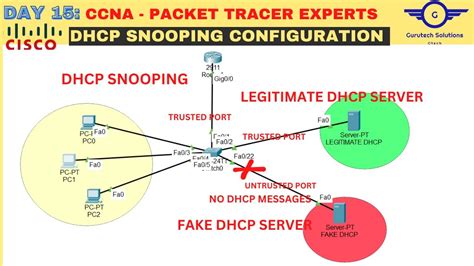 Ccna Day Dhcp Snooping Configuration Configure Dhcp Snooping On