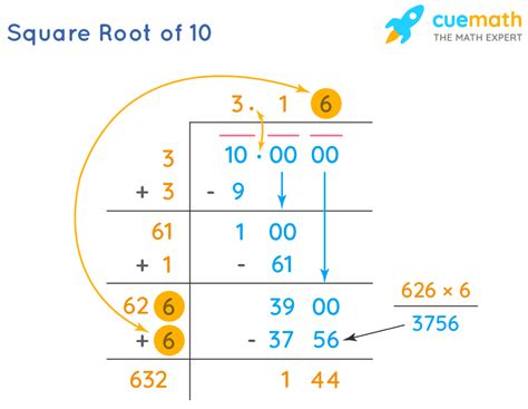 Is The Square Root Of 10 Irrational Unveiling The Mystery With Mathematical Insights