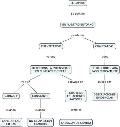 Mapa Conceptual De Las Leyes De Newton Guia Paso A Paso Images