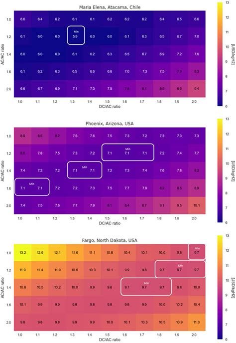 E Levelized Cost Of Hydrogen LCOH For Different AC AC Ratios And DC AC