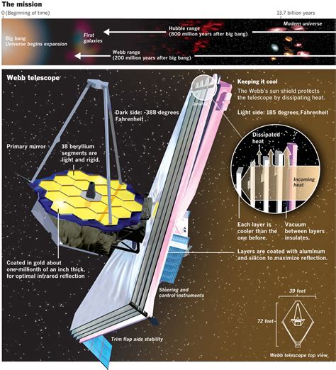 James Webb Telescope Original Launch Date Excelukraine