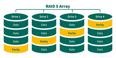 RAID Definition - What is a RAID array?