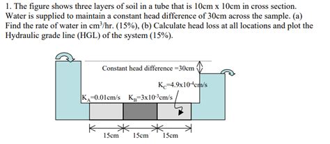 Solved The Figure Shows Three Layers Of Soil In A Tube Chegg