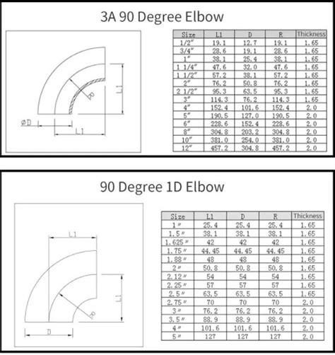 Long Radius Degree Elbow Dimensions Chart Discounts Retailers Rbk Bm