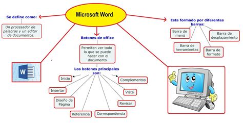 Mapa Mental De Las Funciones De Word Image To U