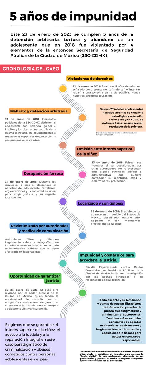 Detención Arbitraria Tortura Y Abandono De Adolescente Por La Policía De La Cdmx 5 Años De