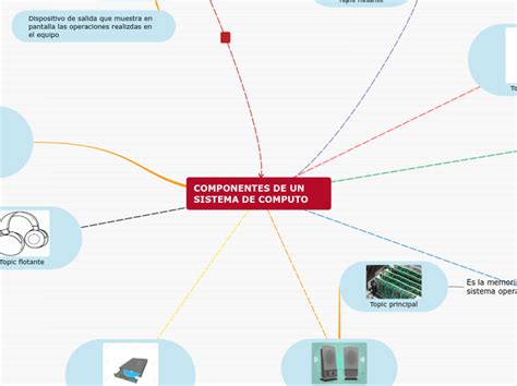 COMPONENTES DE UN SISTEMA DE COMPUTO Mapa Mental Mindomo