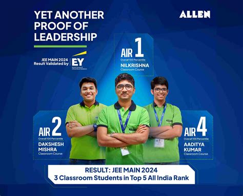 JEE Main 2024 All India Topper NilKrishna From ALLEN Career Institute