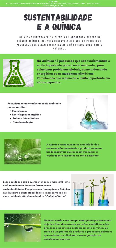 Sustentabilidade e a química