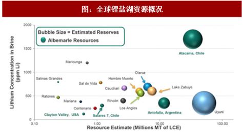 2017年全球锂矿行业储量分布及占比分析图 观研报告网