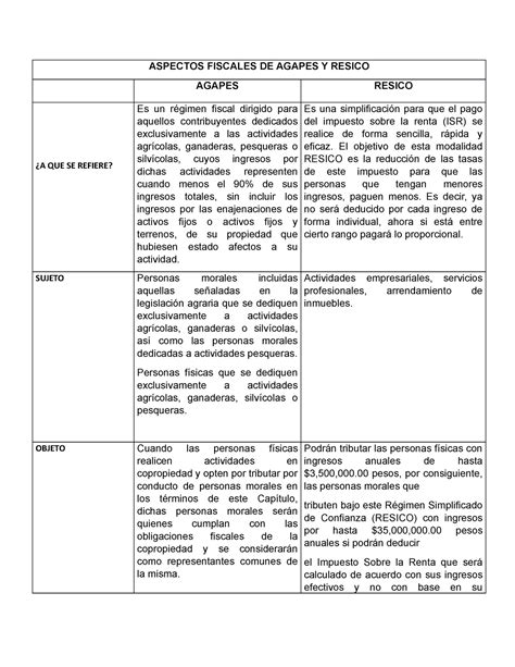 Aspectos Fiscales De Agapes Y Resico Aspectos Fiscales De Agapes Y