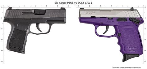 Ruger Security 9 Compact Vs Sig Sauer P938 Nitron Vs SCCY CPX 1 Vs